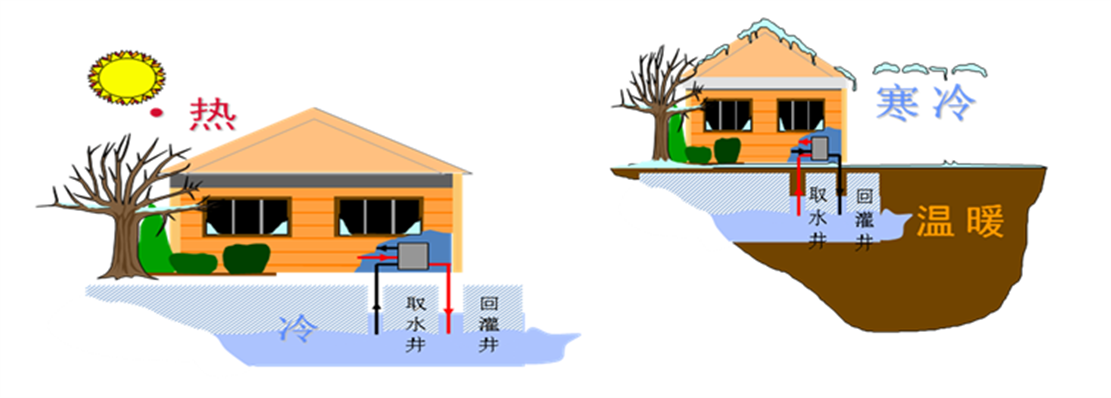 新宝GG—创造事业平台