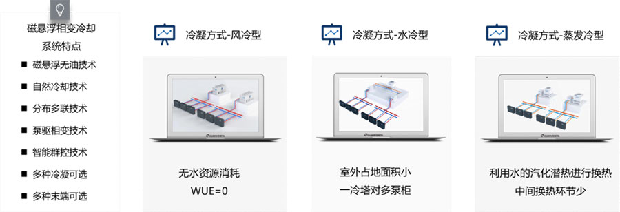 新宝GG—创造事业平台