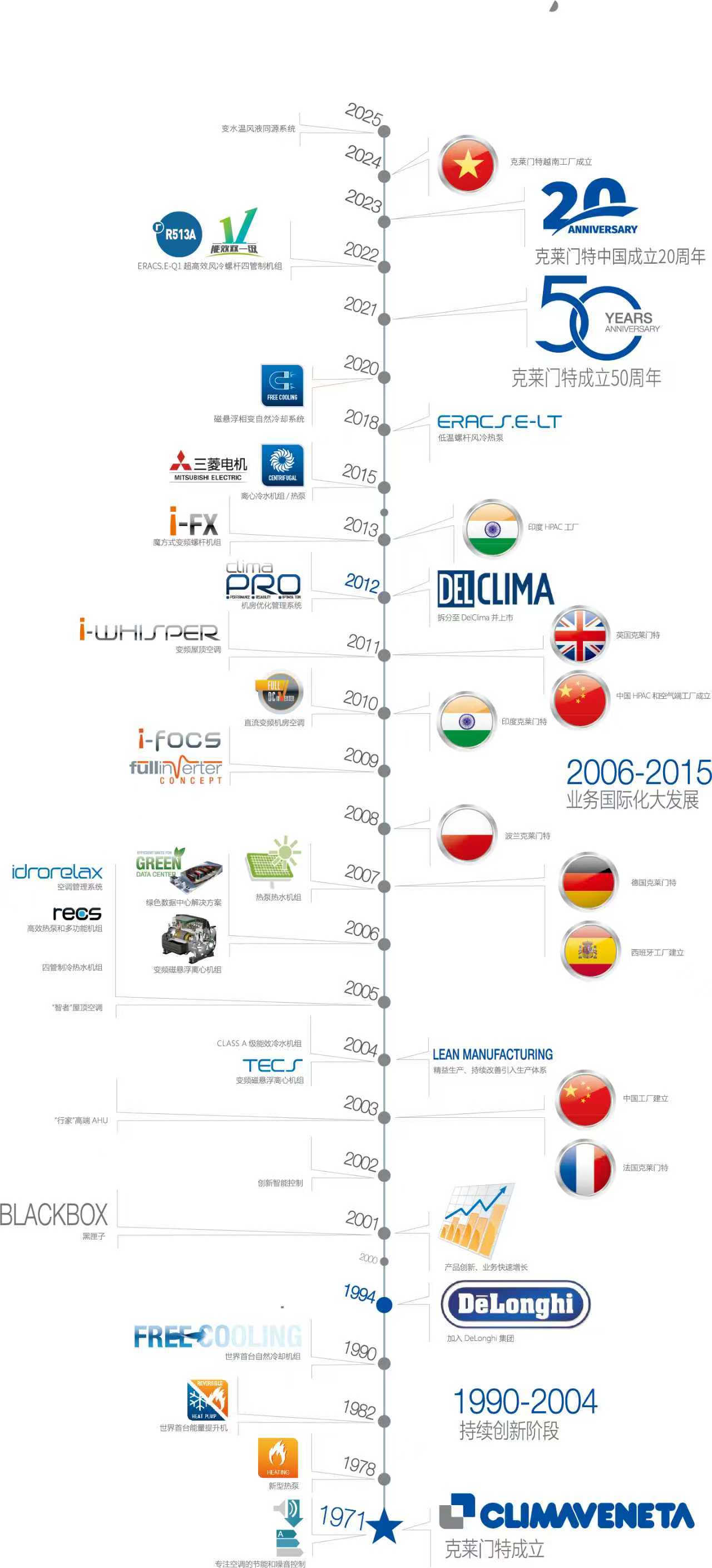 新宝GG—创造事业平台